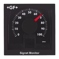 Preview: GF Signet 5090