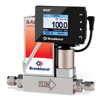 Preview: BRONKHORST BRIGHT