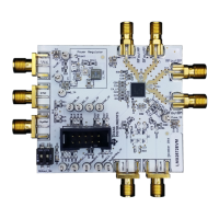 Preview: Texas Instruments LMX2572EVM