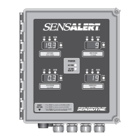 Preview: Sensidyne Sensalert