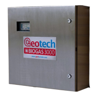 Preview: LANDTEC BIOGAS 3000