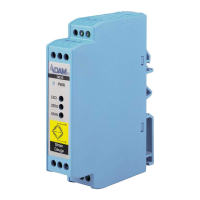 Preview: Advantech ADAM-3016