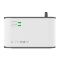Preview: NetThings EMK-200 Series