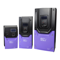 Preview: Invertek Drives eco OPTIDRIVE