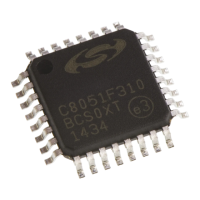 Preview: Silicon Laboratories C8051F310
