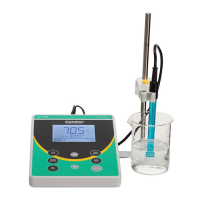 Preview: Oakton PH550