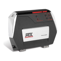 Preview: MTX Thunder 3202