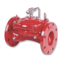 Preview: BERMAD 400 Series