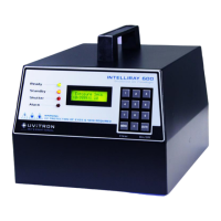 Preview: Uvitron Intelliray 600