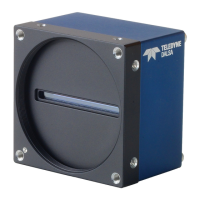 Preview: Dalsa Piranha4 Series