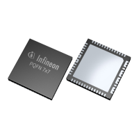 Preview: Infineon IRPS5401