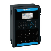 Preview: Munters Element