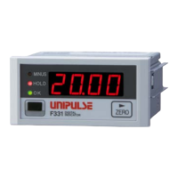 Preview: Unipulse F331