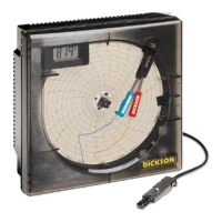 Preview: Dickson TH6