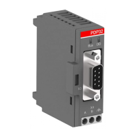 Preview: ABB PDP32.0