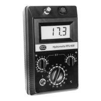 Preview: GANN Hydromette RTU 600