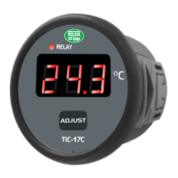 Preview: Full Gauge TIC-17S