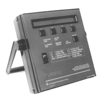 Preview: GE TVRMS2 Series