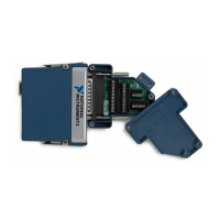 Preview: National Instruments 9923