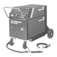 Preview: Migatronic Commander