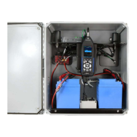 Preview: Larson Davis SoundAdvisor NMS045