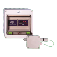 Preview: ATI Technologies GasSens