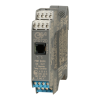 Preview: GM International D1072S