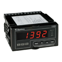 Preview: Dynisco 1392 Series