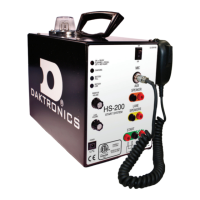 Preview: Daktronics HS-200