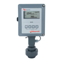 Preview: Badger Meter Blancett B2900