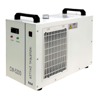 Preview: S&A CW-5000AG