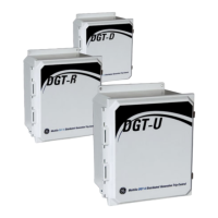 Preview: GE Multilin DGT Series