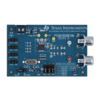 Preview: Texas Instruments PCM1808EVM