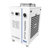 Preview: S&A CW-6000AN250S01