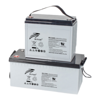 Preview: RITAR HR Series