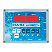 Preview: IPS Controllers M720