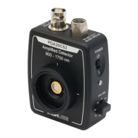 Preview: THORLABS PDA20CS2