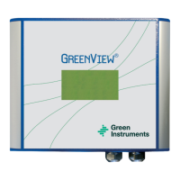 Preview: GREEN INSTRUMENTS G36