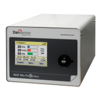 Preview: mocon Dansensor MAP Mix ProVectus