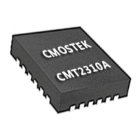 Preview: CMOSTEK CMT2310A