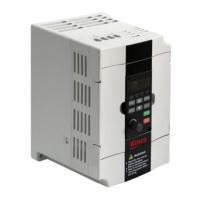 Preview: Kinco CV100 Series