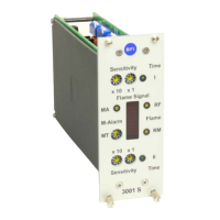 Preview: BFI Automation 3001S