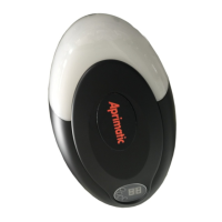 Preview: Aprimatic MATIC BOX