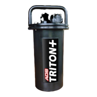 Preview: ADS TRITON+