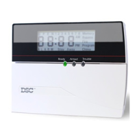 Preview: DSC RF5501-433