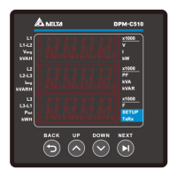 Preview: Delta DPM-C510
