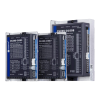 Preview: Leadshine CS2RS-D503