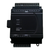 Preview: Delta DVP04PT-E2