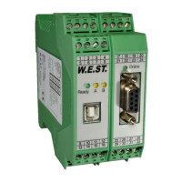 Preview: WEST PAM-199-P-PDP