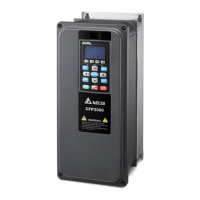 Preview: Delta CFP2000 Series